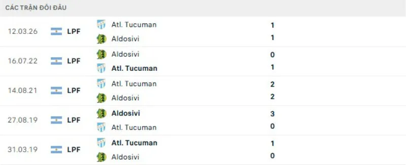 Kết quả đối đầu Aldosivi vs Atletico Tucuman