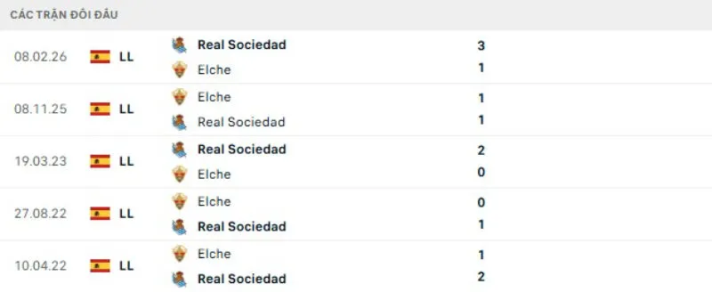 Kết quả đối đầu Elche vs Sociedad